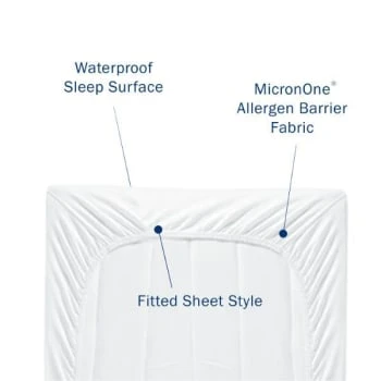 Cleanrest® Fitted Waterproof Mattress Cover, Full Xl, Case Of 4 4 Cleanrest® Fitted Waterproof Mattress Cover, Full Xl, Case Of 4 - Image 2