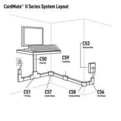 Wiremold 5 Ft Cordmate Ii Channel Cord Cover (White) 11 Wiremold 5 Ft Cordmate Ii Channel Cord Cover (White) -Household Supplies Store 300694 w DetailedProductView10 Lg